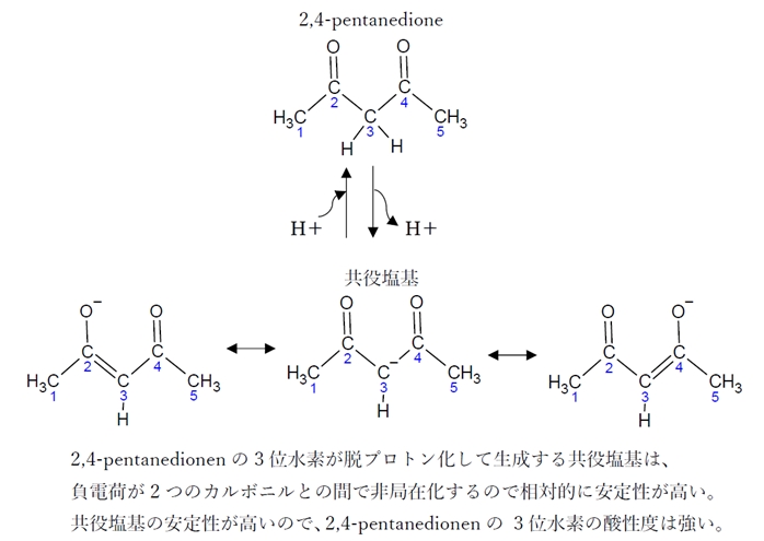 α水素の脱プロトン化 酸性度の比較　91回薬剤師国家試験問9d